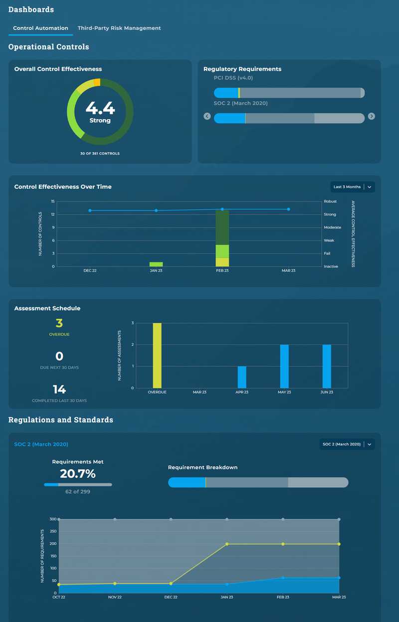 Operational Control Dashboard