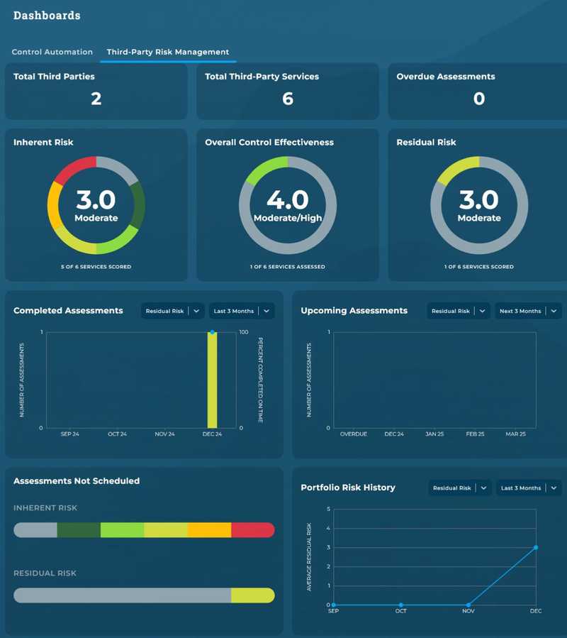 Third-Party Cyber Risk Dashboard