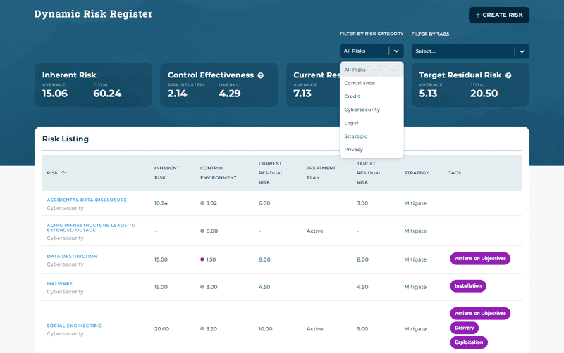 Dynamic Risk Register