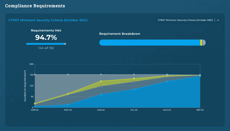 Program Automation